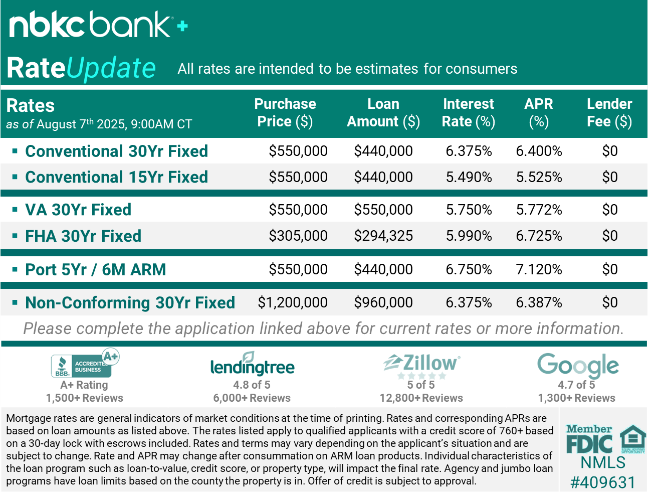 CCT NBKC Resi - 08.07.2025 2 CCT NBKC Resi - 08.07.2025 2