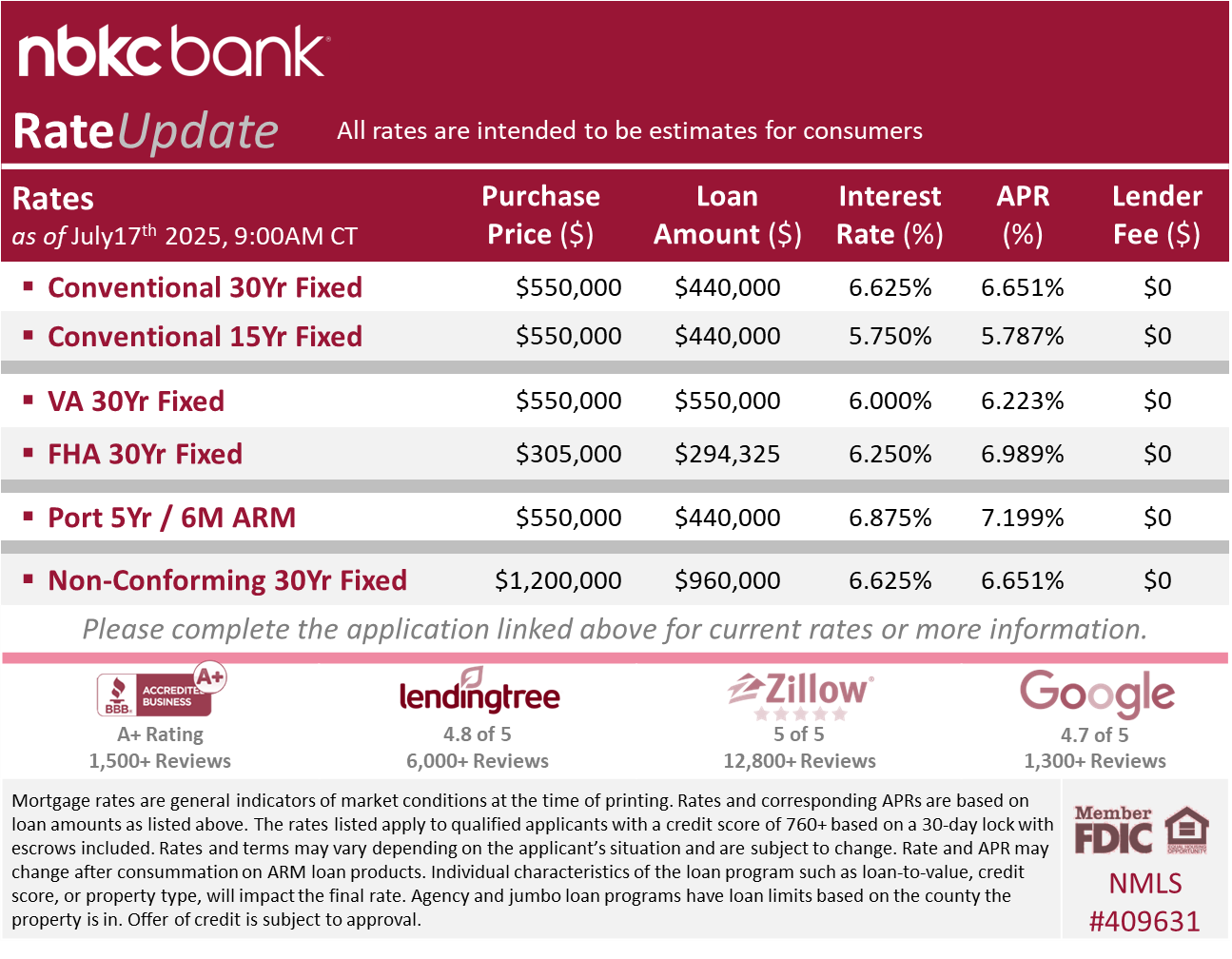 NBKC Rates - AFG Sample - 07.17.2025 NBKC Rates - AFG Sample - 07.17.2025