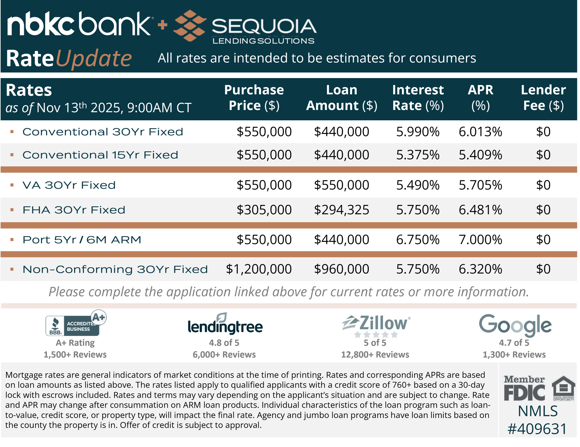 nbkc_sequoia 2025113 nbkc_sequoia 2025113